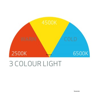 Scangrip 03.5459 VEGA LITE COLOUR Promotion Set Arbeitsleuchte mit 2 Meter Stativ 3 Farbtemperaturen