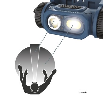 Scangrip 03.5621 HORIZON Kopflampe Arbeitsleuchte mit Sensor für Schutzhelme
