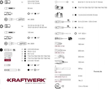 106-tlg. Werkzeugkiste 206.000.000 Kraftwerk